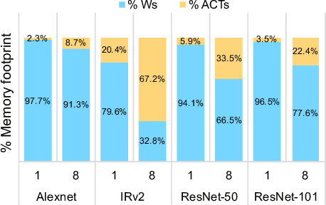 Figure 1 for Apprentice: Using Knowledge Distillation Techniques To Improve Low-Precision Network Accuracy