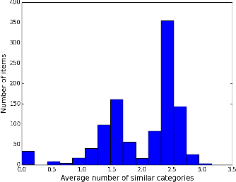 Figure 3 for Community Recovery in the Geometric Block Model