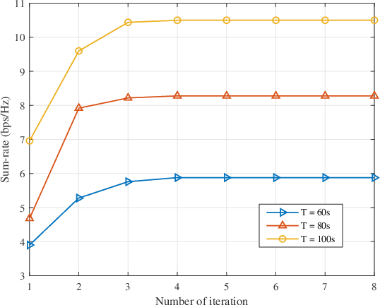 Figure 3 for Intelligent Reflecting Surface Empowered UAV SWIPT Networks