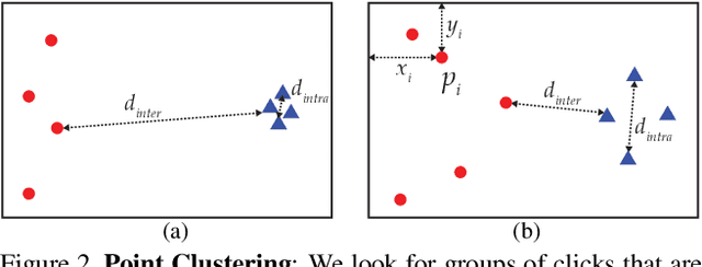 Figure 3 for Natural Vocabulary Emerges from Free-Form Annotations