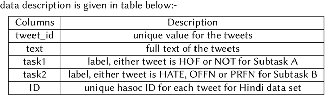 Figure 1 for Multilingual Hate Speech and Offensive Content Detection using Modified Cross-entropy Loss