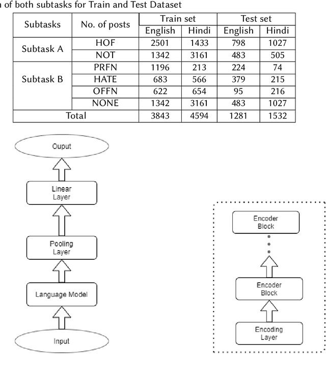 Figure 2 for Multilingual Hate Speech and Offensive Content Detection using Modified Cross-entropy Loss