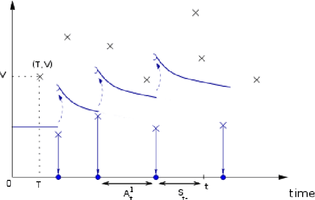 Figure 1 for Microscopic approach of a time elapsed neural model