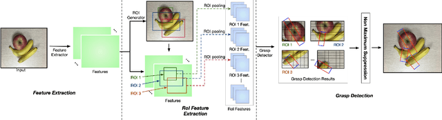 Figure 2 for ROI-based Robotic Grasp Detection for Object Overlapping Scenes