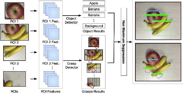 Figure 3 for ROI-based Robotic Grasp Detection for Object Overlapping Scenes
