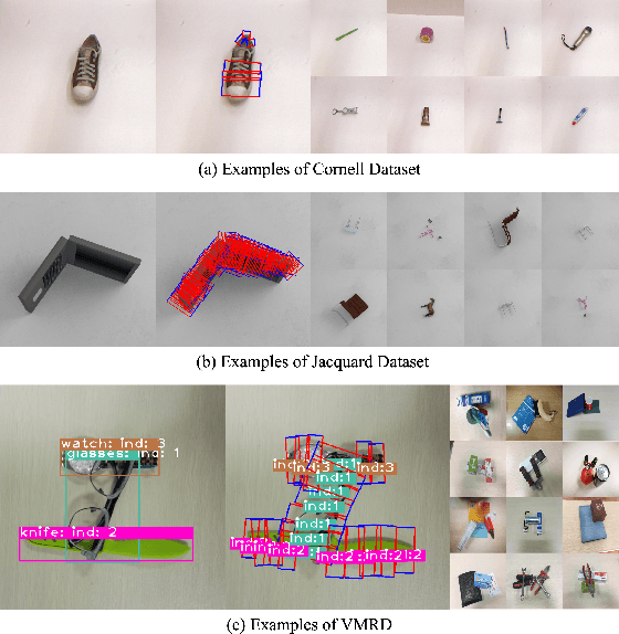 Figure 4 for ROI-based Robotic Grasp Detection for Object Overlapping Scenes