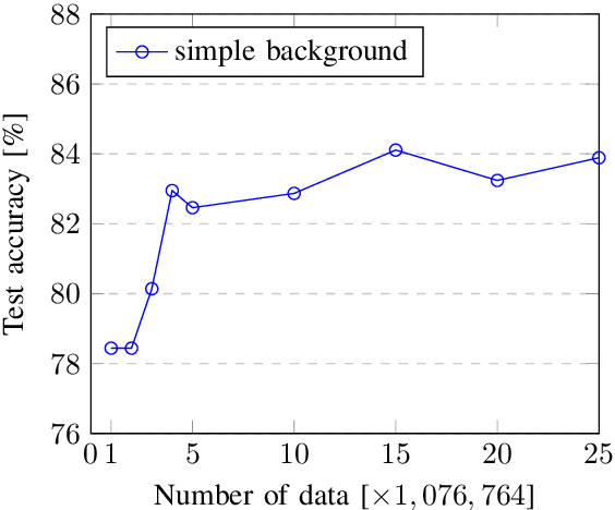 Figure 3 for Traditional Chinese Synthetic Datasets Verified with Labeled Data for Scene Text Recognition