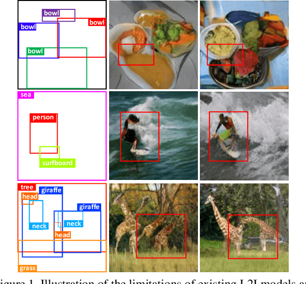 Figure 1 for Context-Aware Layout to Image Generation with Enhanced Object Appearance