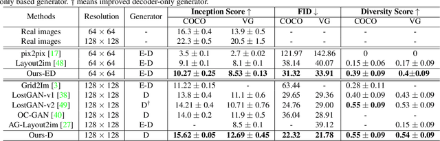 Figure 2 for Context-Aware Layout to Image Generation with Enhanced Object Appearance