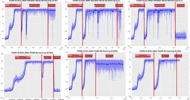 Figure 4 for Delving into adversarial attacks on deep policies