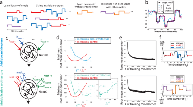 Figure 1 for Thalamocortical motor circuit insights for more robust hierarchical control of complex sequences