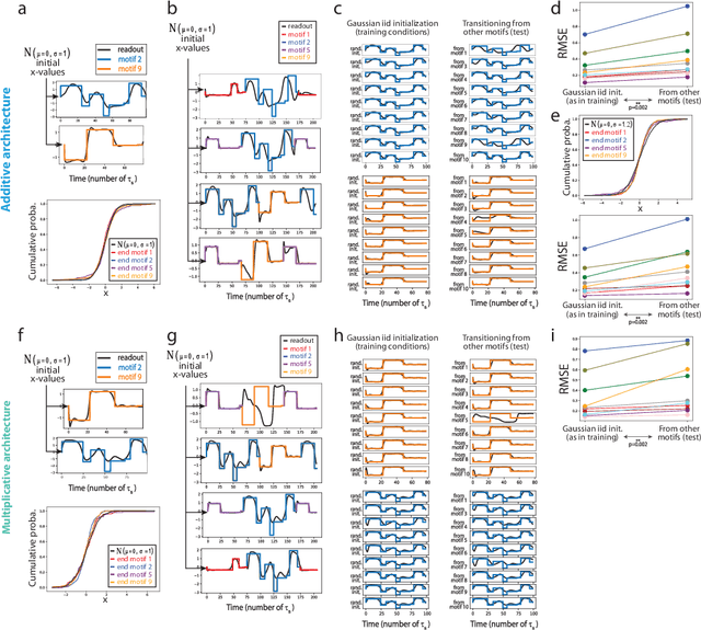 Figure 3 for Thalamocortical motor circuit insights for more robust hierarchical control of complex sequences