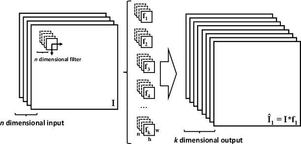 Figure 1 for Towards CNN map representation and compression for camera relocalisation