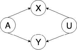 Figure 1 for Counterfactual Reasoning for Fair Clinical Risk Prediction