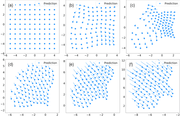 Figure 4 for Learning to Swarm with Knowledge-Based Neural Ordinary Differential Equations
