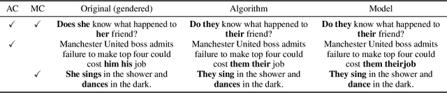 Figure 1 for They, Them, Theirs: Rewriting with Gender-Neutral English
