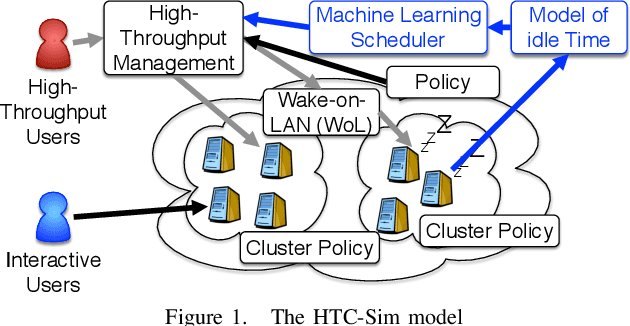 Figure 1 for Using Machine Learning to reduce the energy wasted in Volunteer Computing Environments