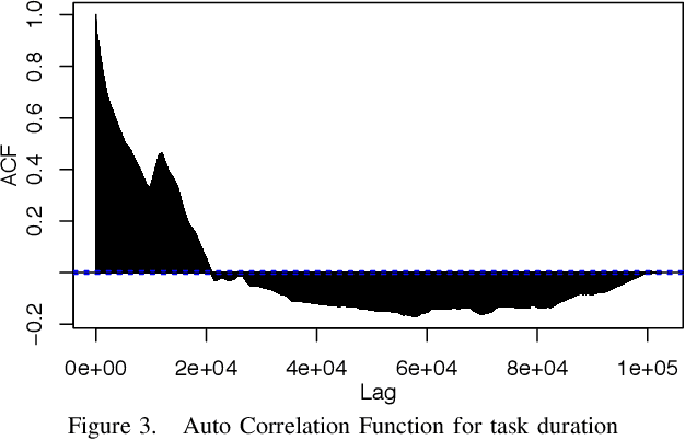 Figure 3 for Using Machine Learning to reduce the energy wasted in Volunteer Computing Environments