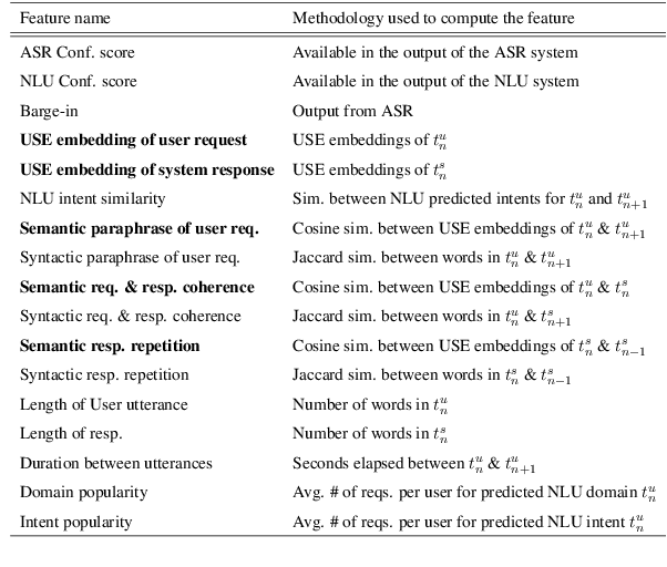 Figure 4 for Joint Turn and Dialogue level User Satisfaction Estimation on Multi-Domain Conversations