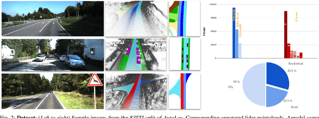 Figure 1 for AutoLay: Benchmarking amodal layout estimation for autonomous driving