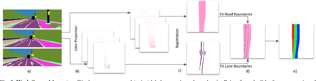 Figure 2 for AutoLay: Benchmarking amodal layout estimation for autonomous driving