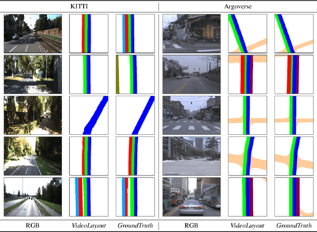 Figure 3 for AutoLay: Benchmarking amodal layout estimation for autonomous driving