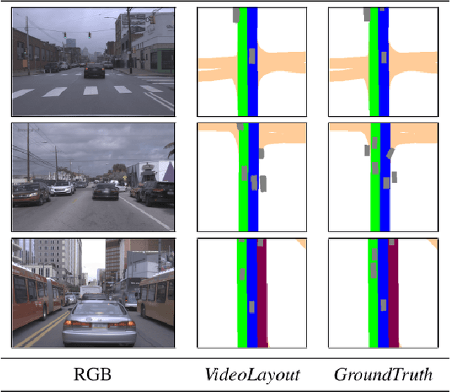 Figure 4 for AutoLay: Benchmarking amodal layout estimation for autonomous driving