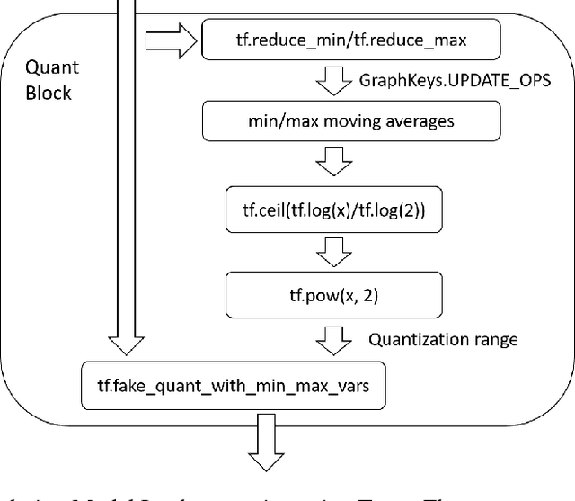Figure 4 for Rethinking Machine Learning Development and Deployment for Edge Devices