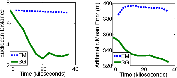 Figure 1 for Combining Spatial and Telemetric Features for Learning Animal Movement Models
