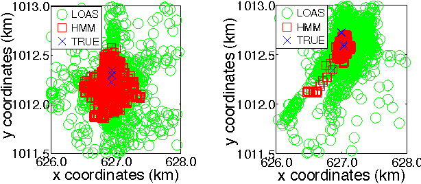 Figure 4 for Combining Spatial and Telemetric Features for Learning Animal Movement Models