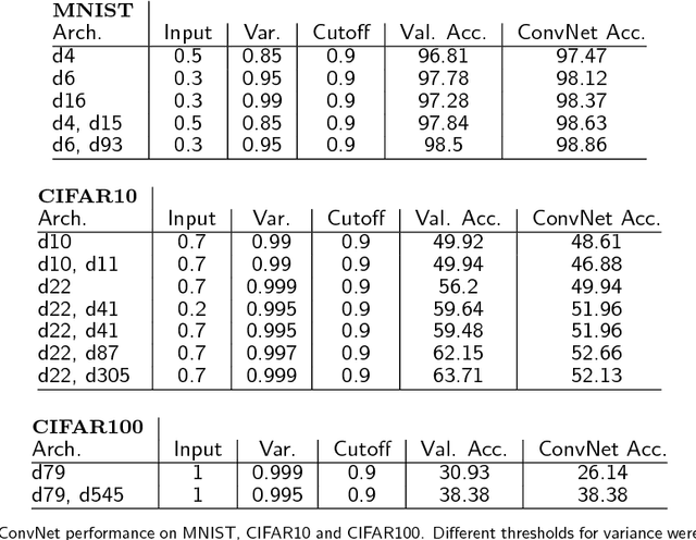 Figure 4 for Separation of time scales and direct computation of weights in deep neural networks