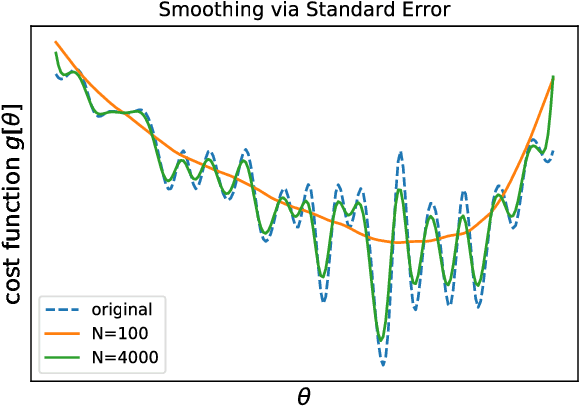 Figure 2 for Separation of time scales and direct computation of weights in deep neural networks