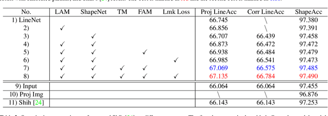 Figure 2 for Practical Wide-Angle Portraits Correction with Deep Structured Models