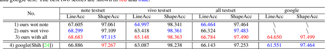 Figure 4 for Practical Wide-Angle Portraits Correction with Deep Structured Models