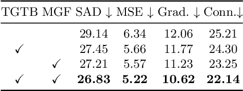 Figure 4 for TransMatting: Enhancing Transparent Objects Matting with Transformers