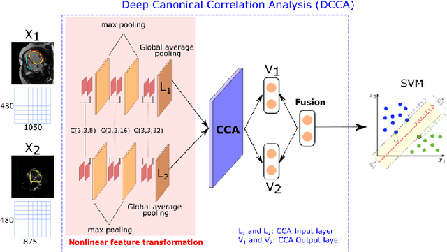 Figure 4 for A Multimodal Deep Learning Model for Cardiac Resynchronisation Therapy Response Prediction