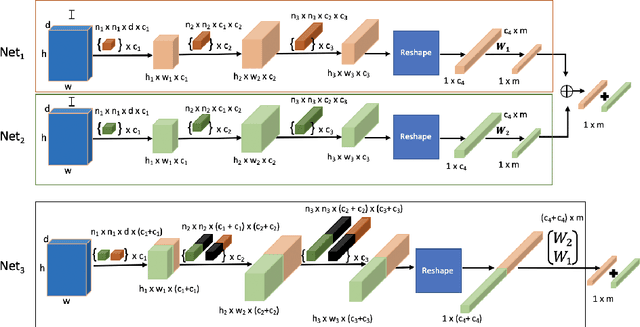 Figure 1 for To Boost or not to Boost: On the Limits of Boosted Neural Networks