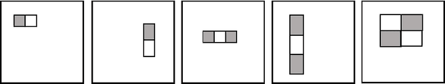 Figure 3 for To Boost or not to Boost: On the Limits of Boosted Neural Networks