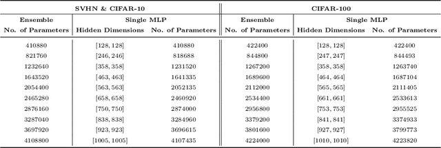 Figure 4 for To Boost or not to Boost: On the Limits of Boosted Neural Networks