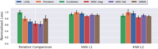Figure 2 for An Empirical Study on Learning Fairness Metrics for COMPAS Data with Human Supervision