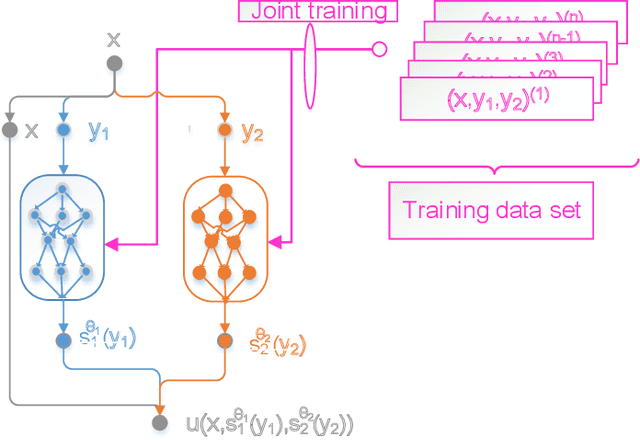 Figure 4 for Machine Learning in the Air