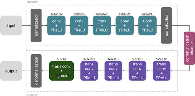 Figure 1 for Machine Learning in the Air