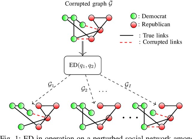 Figure 1 for Edge Dithering for Robust Adaptive Graph Convolutional Networks