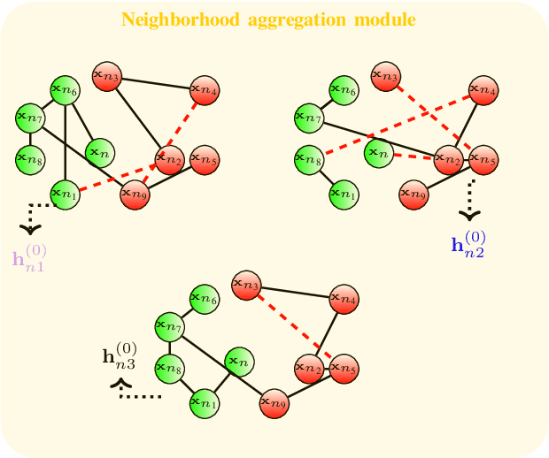 Figure 2 for Edge Dithering for Robust Adaptive Graph Convolutional Networks