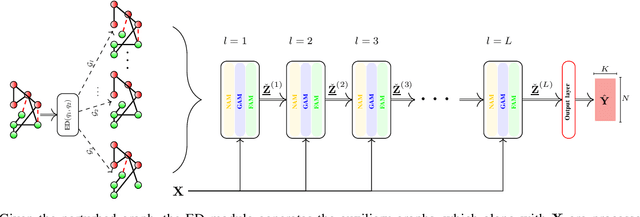 Figure 3 for Edge Dithering for Robust Adaptive Graph Convolutional Networks