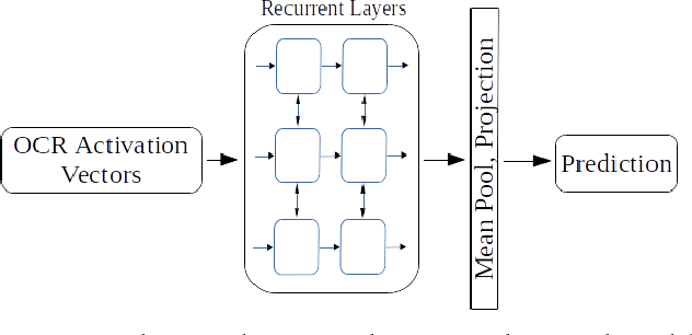 Figure 3 for Confidence Prediction for Lexicon-Free OCR