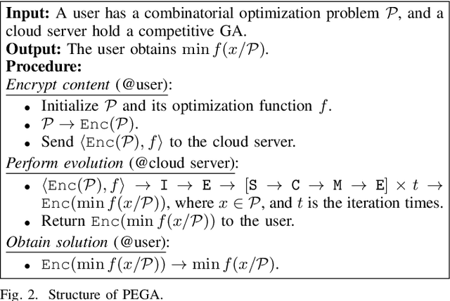 Figure 1 for Evolution as a Service: A Privacy-Preserving Genetic Algorithm for Combinatorial Optimization