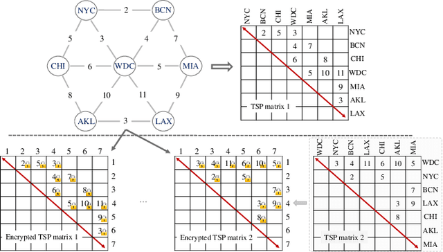Figure 4 for Evolution as a Service: A Privacy-Preserving Genetic Algorithm for Combinatorial Optimization