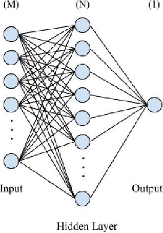 Figure 1 for Towards Searching Efficient and Accurate Neural Network Architectures in Binary Classification Problems