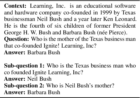 Figure 2 for Calibrating Trust of Multi-Hop Question Answering Systems with Decompositional Probes